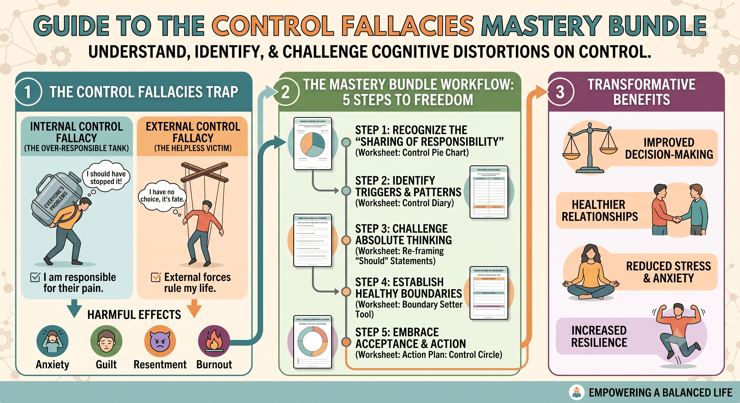 Control Fallacies Mastery