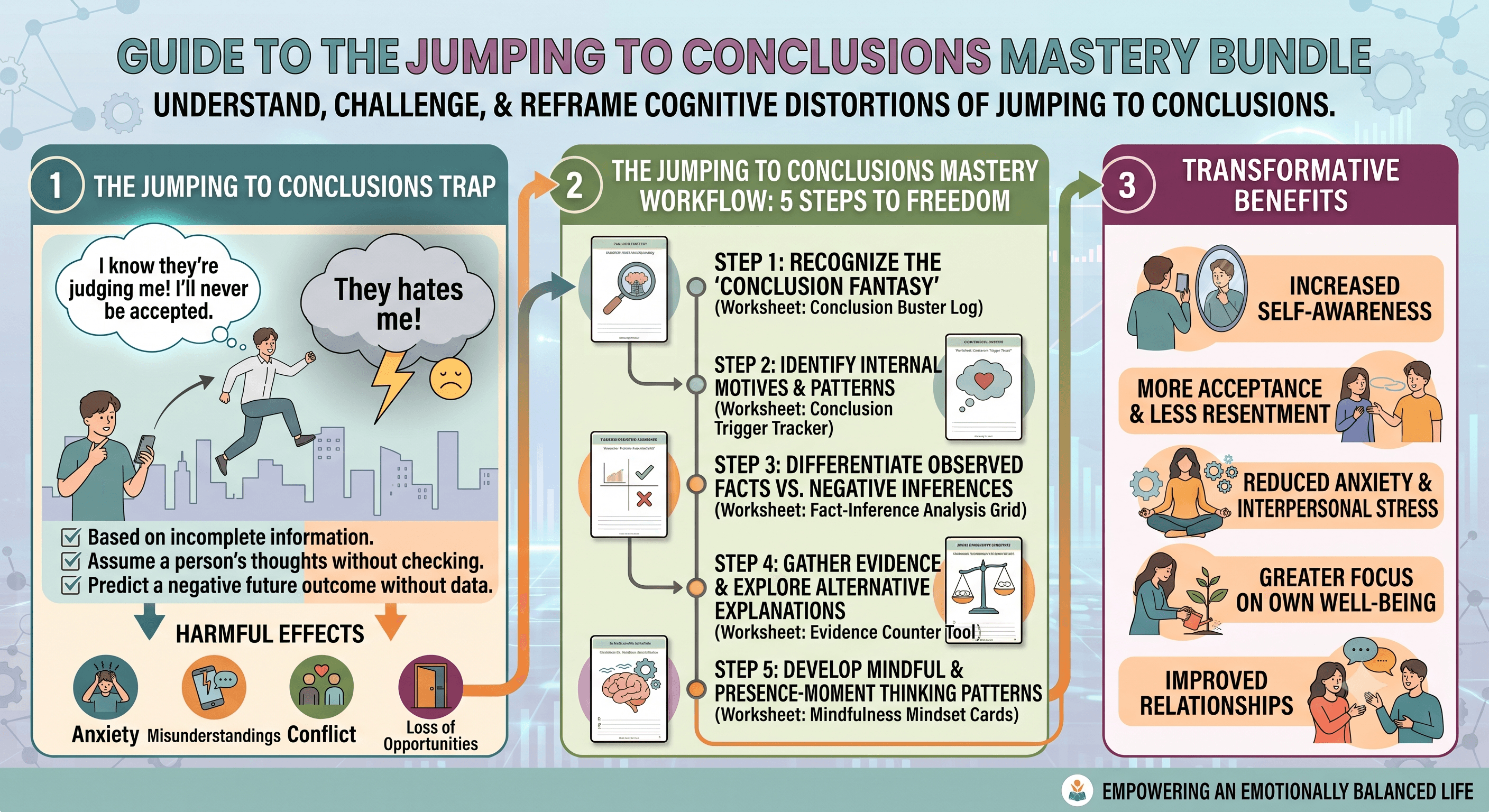 Jumping to Conclusions Mastery