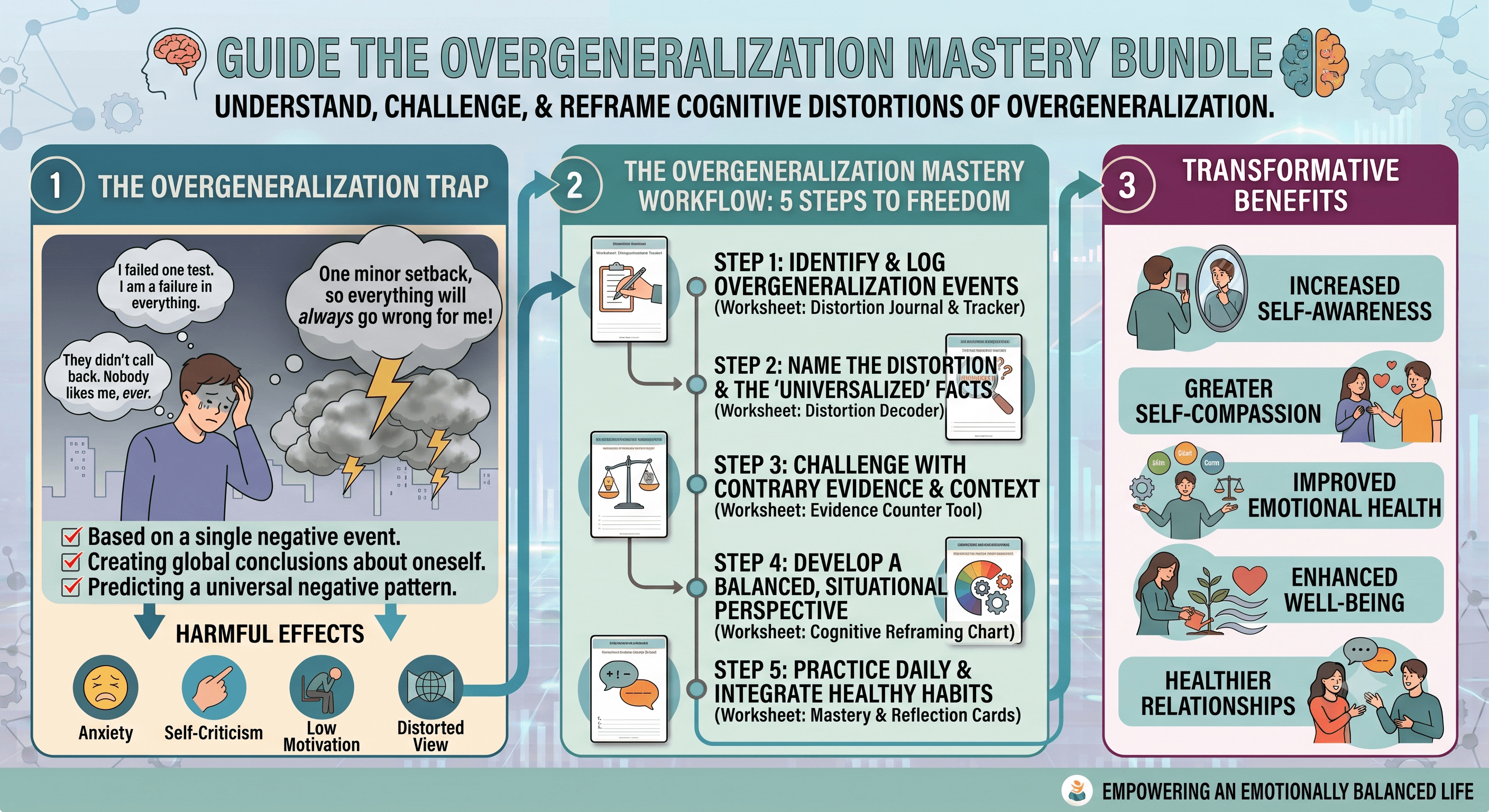 Overgeneralization Mastery