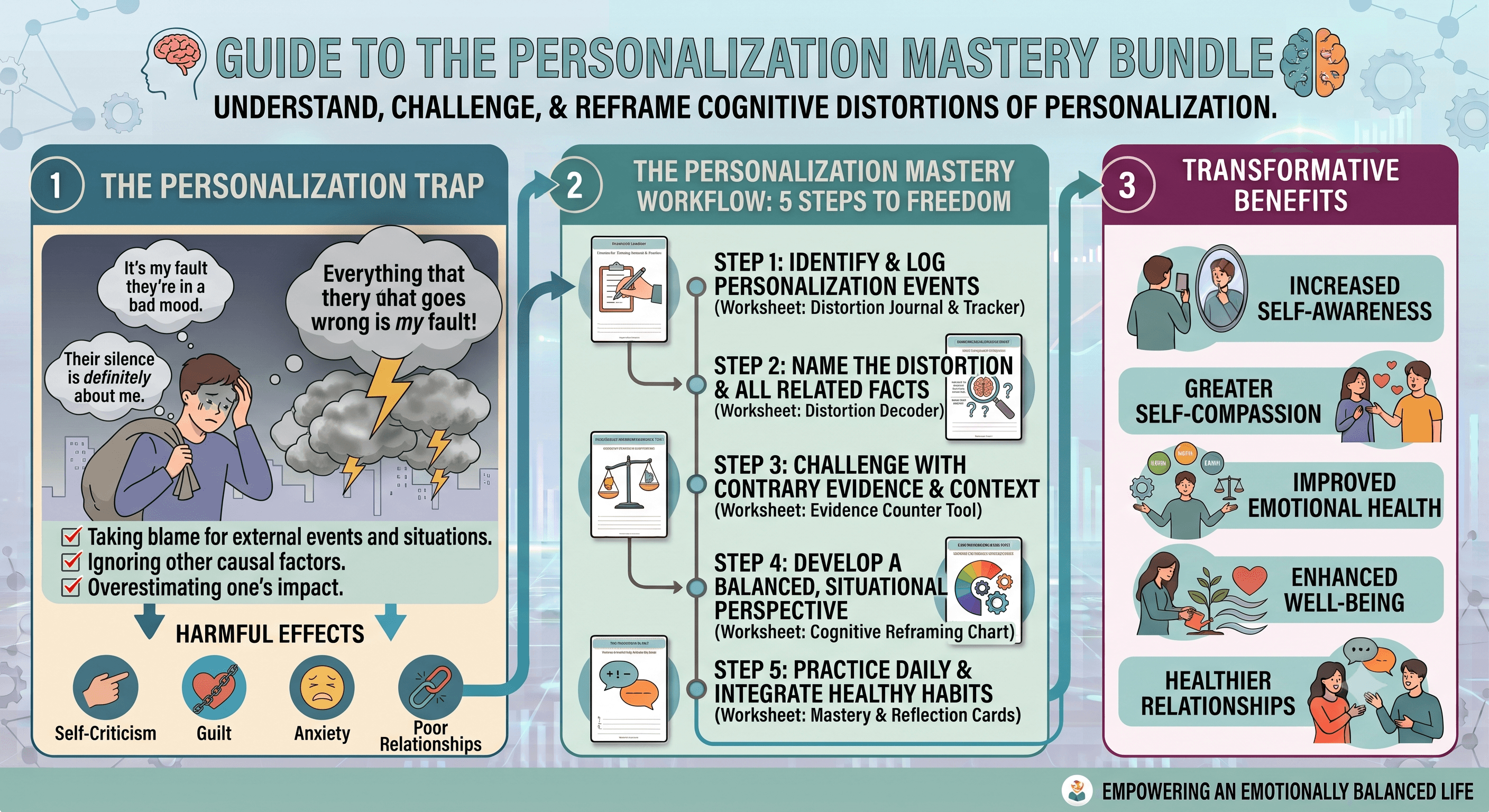 Personalization Mastery